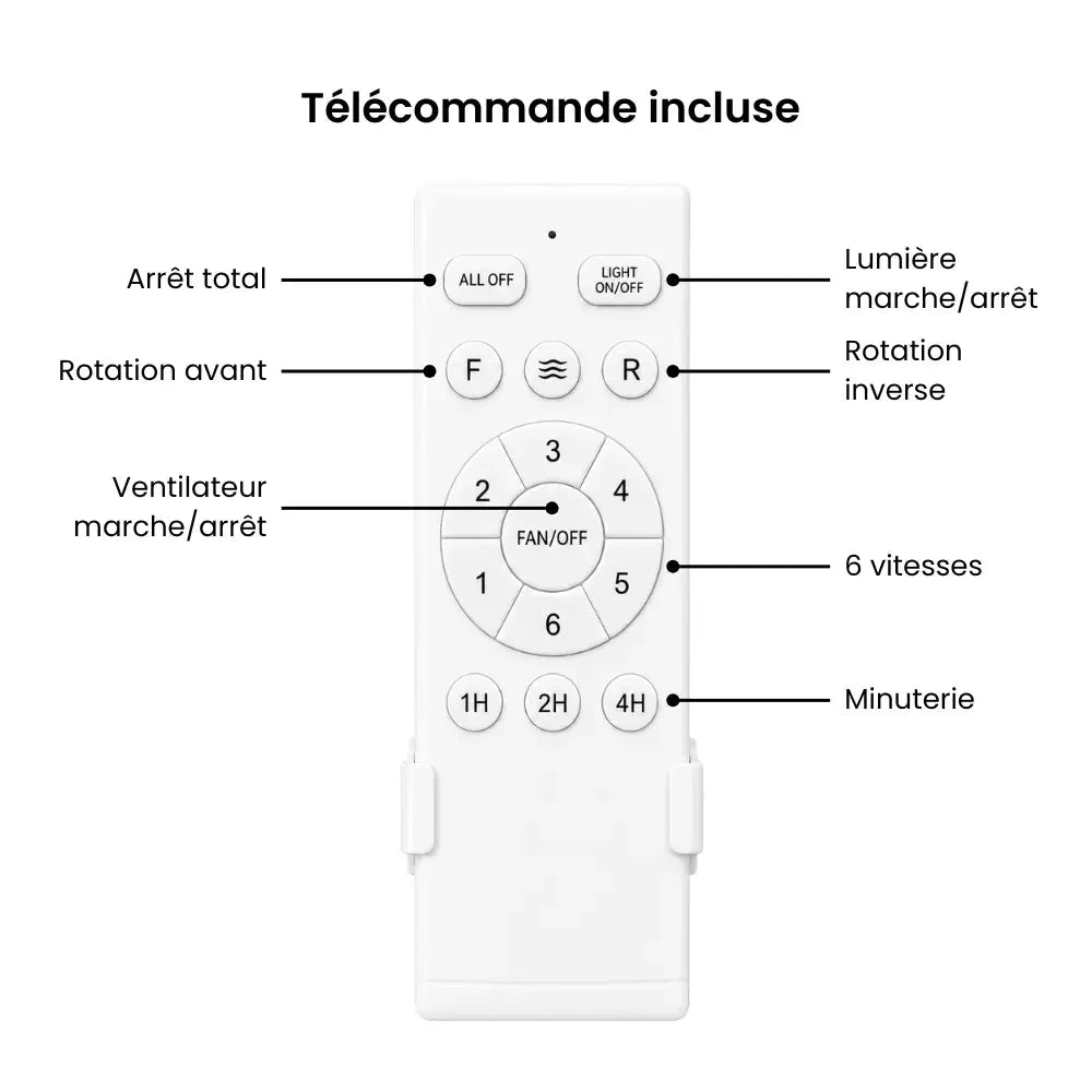 Ventilateur de plafond blanc à trois pales et lampe LED — Catalpa