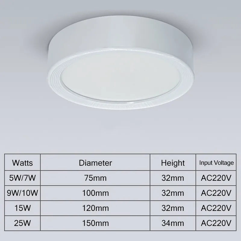 Mini LED plafonniers Dimmable Grain de bois Surface monté Downlight maison chambre décor Spot pour salon 220V 110V