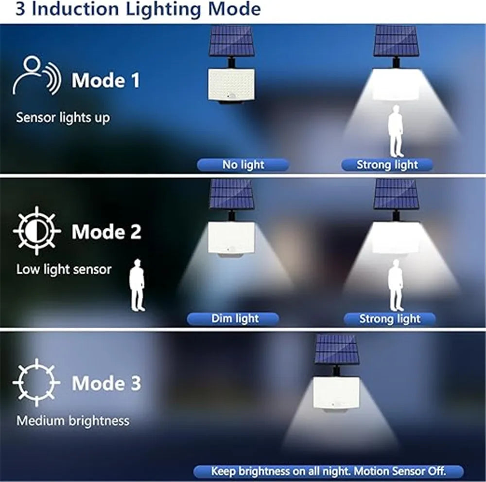 lumière solaire extérieure 128 led étanche avec capteur de mouvement 3 modes