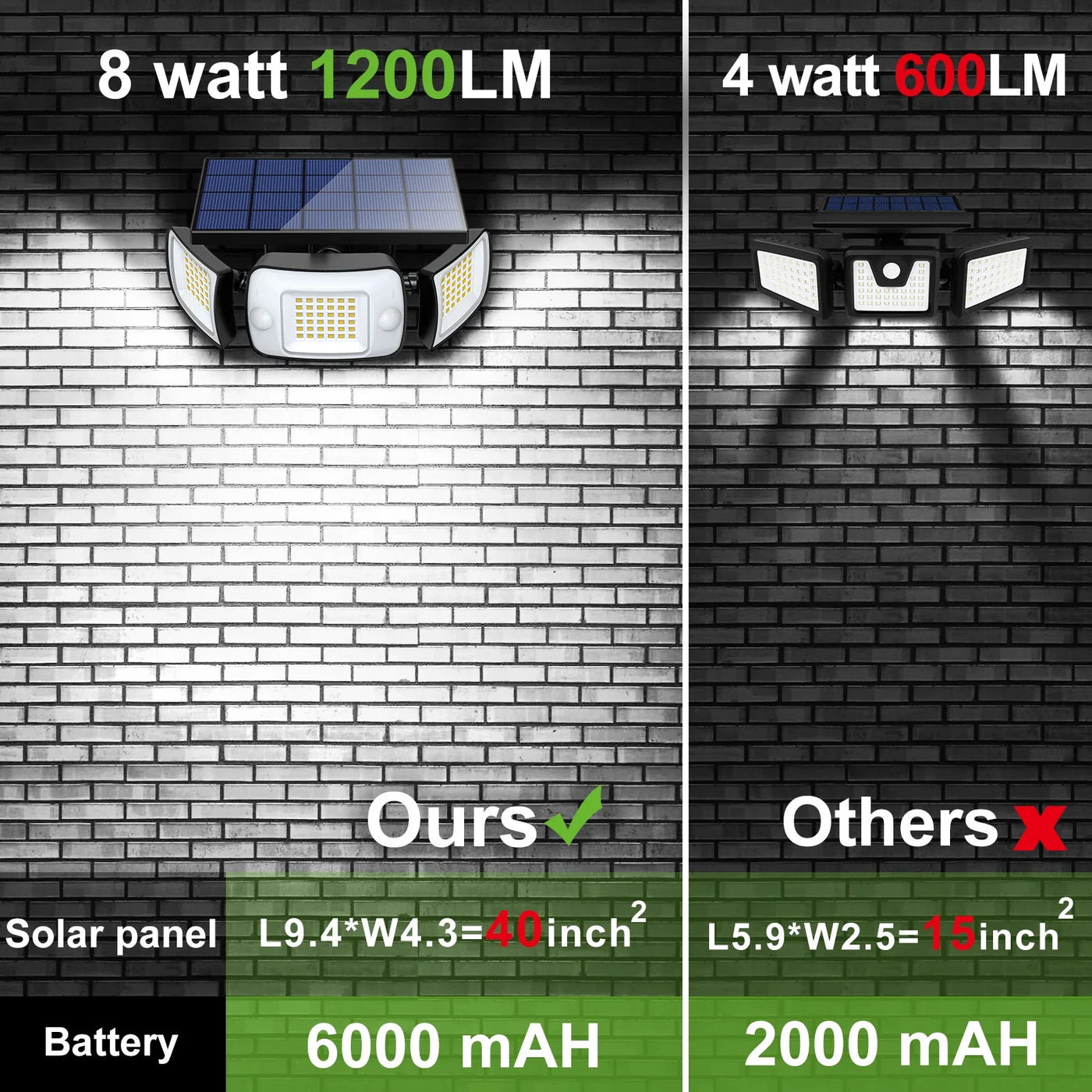 lampes solaires extérieures avec détecteur de mouvement et éclairage large
