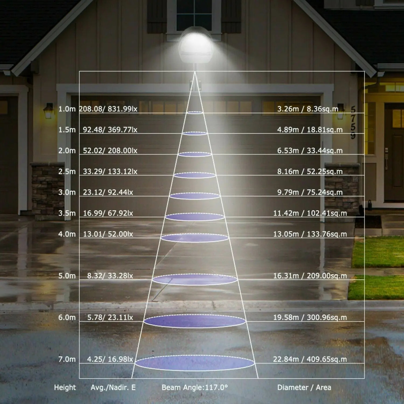 lot de 2 lampadaires led avec détecteur de mouvement étanche