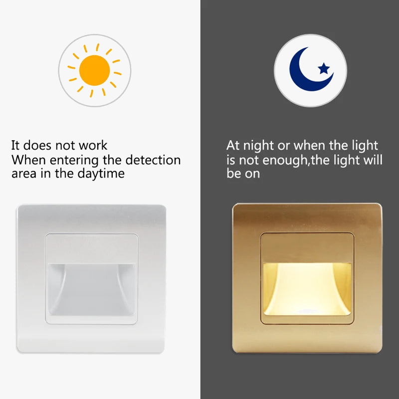 applique murale led encastrée pour escaliers avec capteur de mouvement