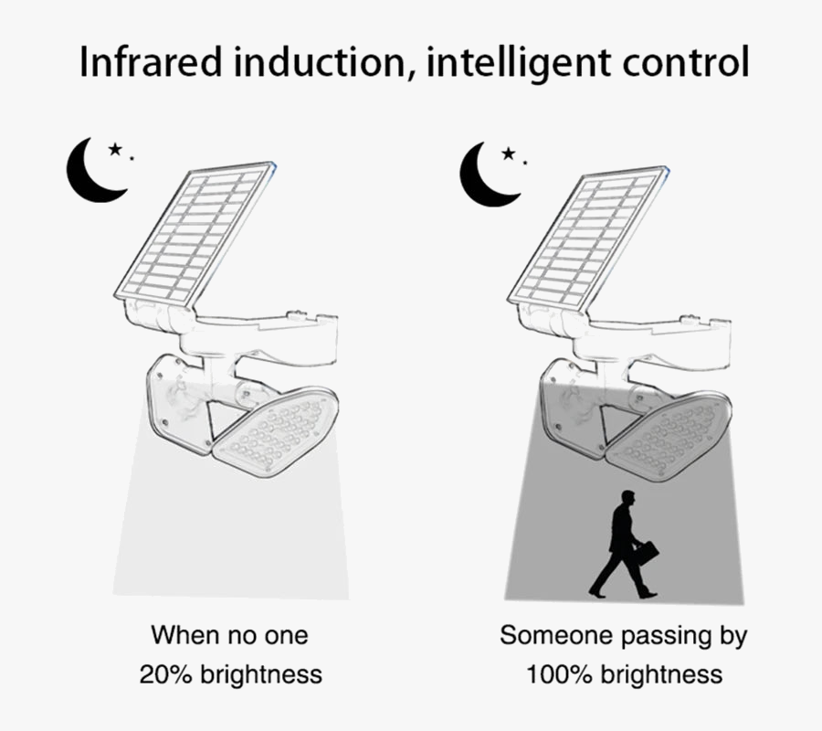 appliques solaires led pour éclairage extérieur décoratif jardin et cour