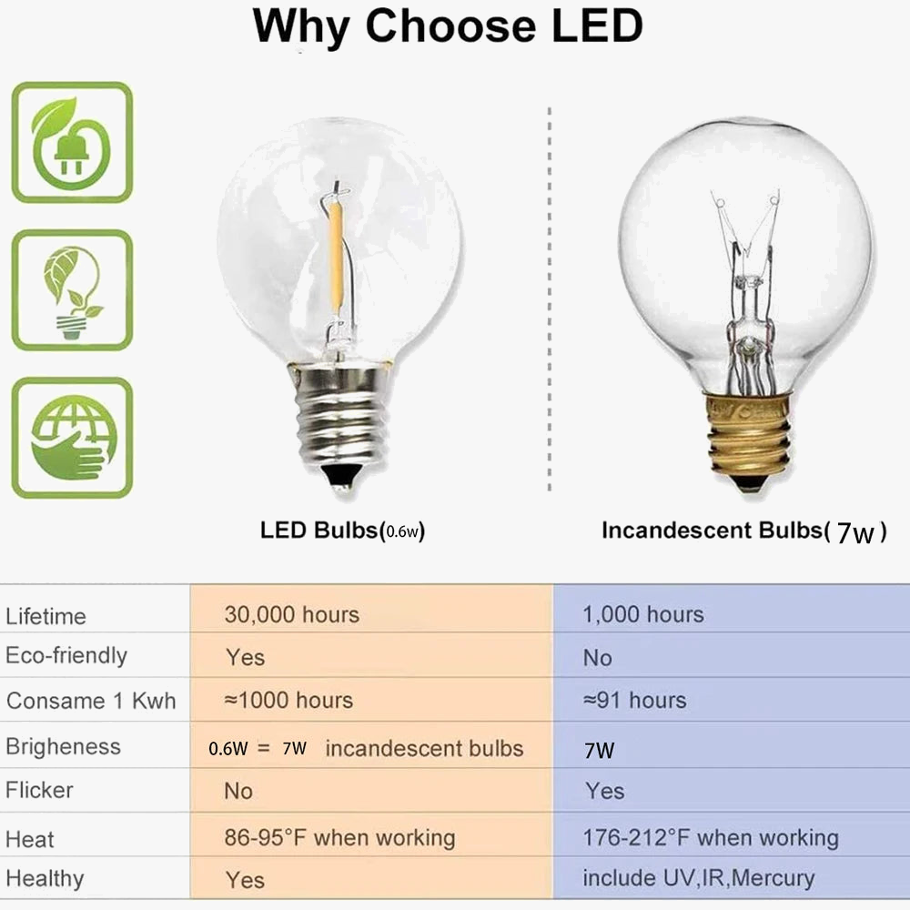guirlande lumineuse led festoon g40 pour extérieur et décorations festives