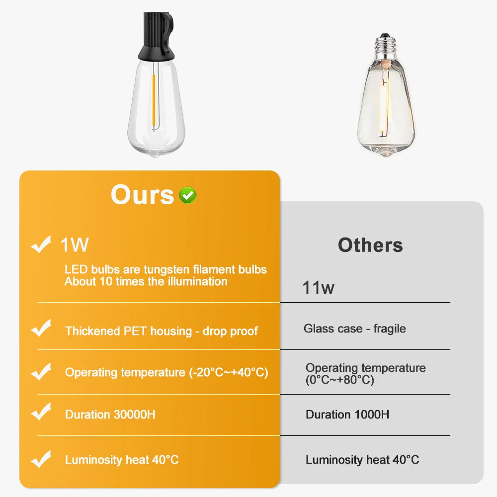 guirlande lumineuse led incassable pour extérieur éclairage festif et décoratif