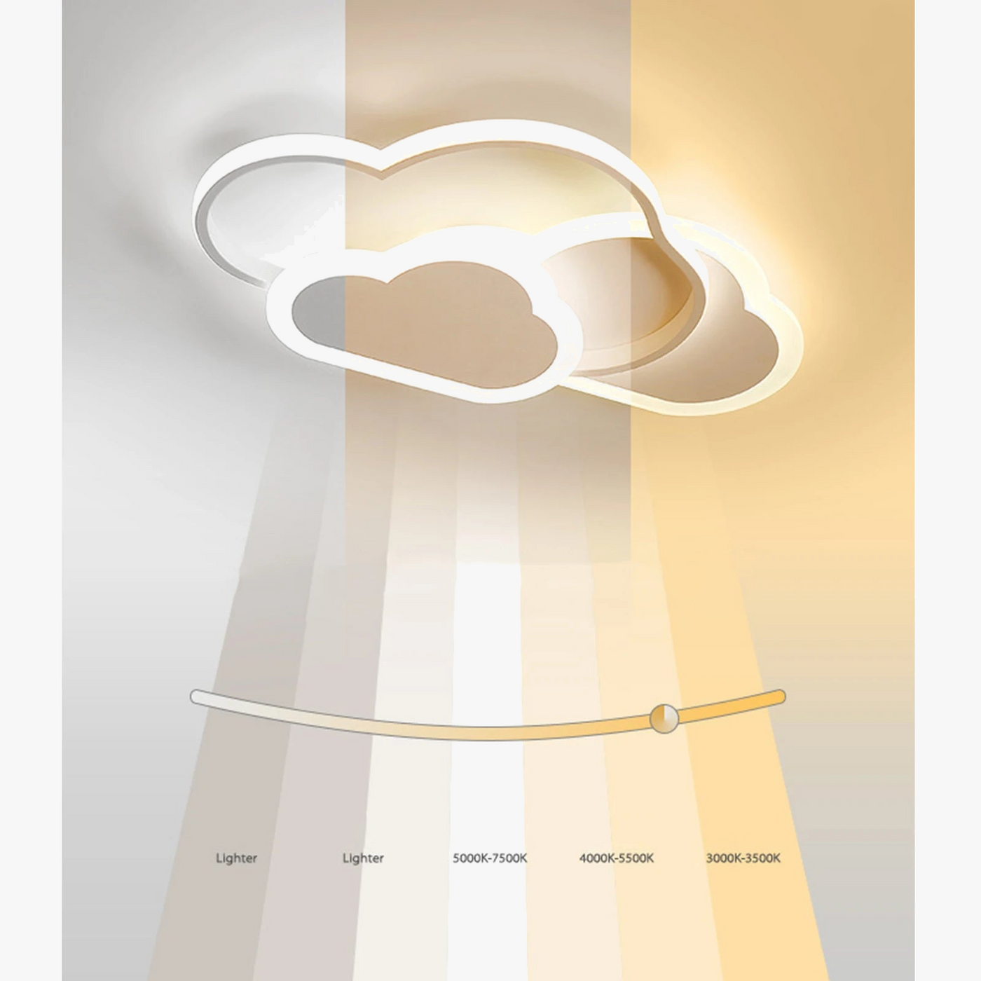 plafonnier led cloud éclairage moderne pour enfant