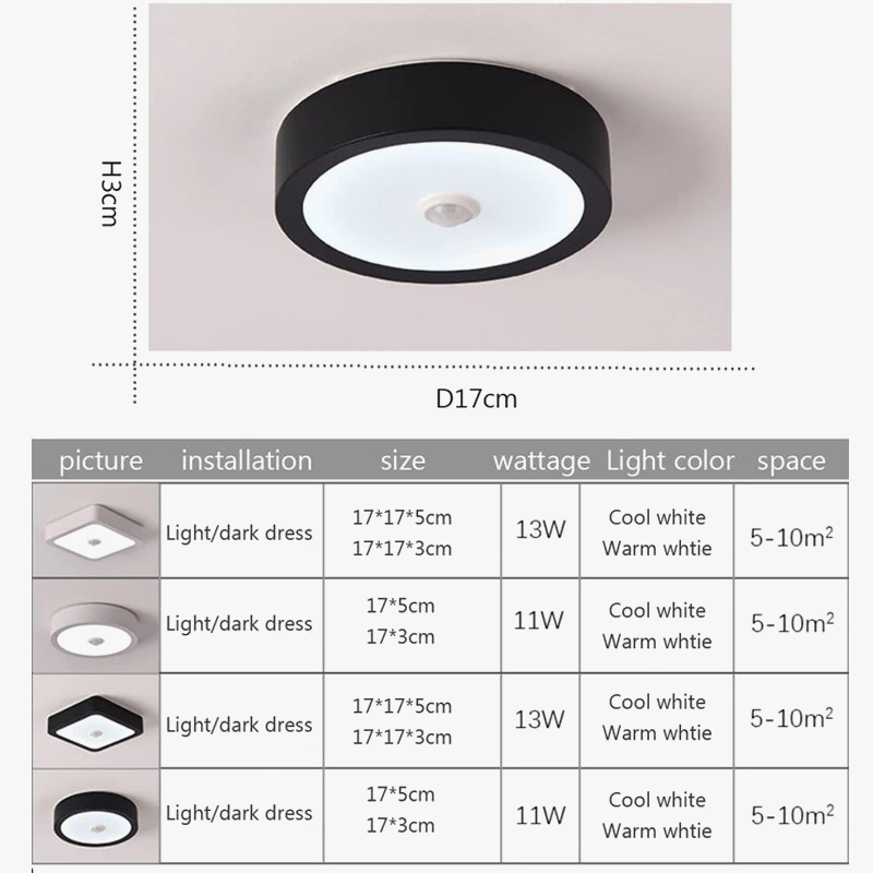 plafonnier led moderne pour une ambiance intérieure élégante