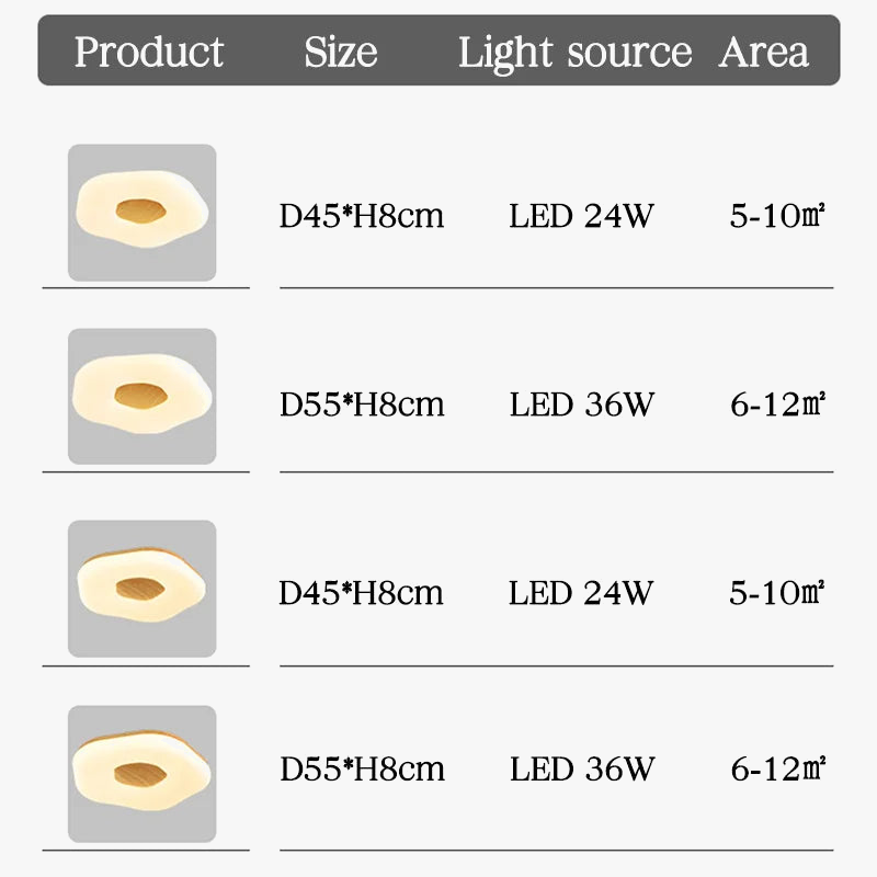 plafonnier led ultra-mince idéal pour éclairage intérieur et décoration