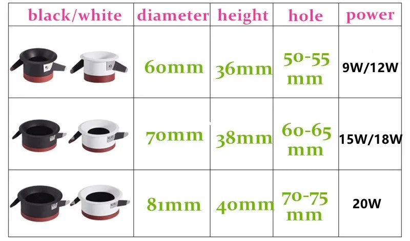 spot led encastrable antireflet intensité variable puce epistar