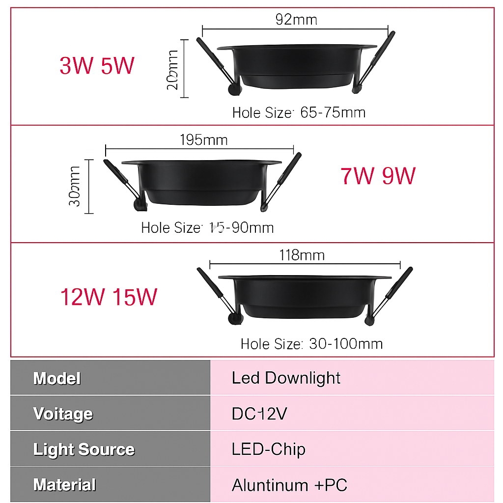 spot led étanche pour éclairage intérieur et extérieur