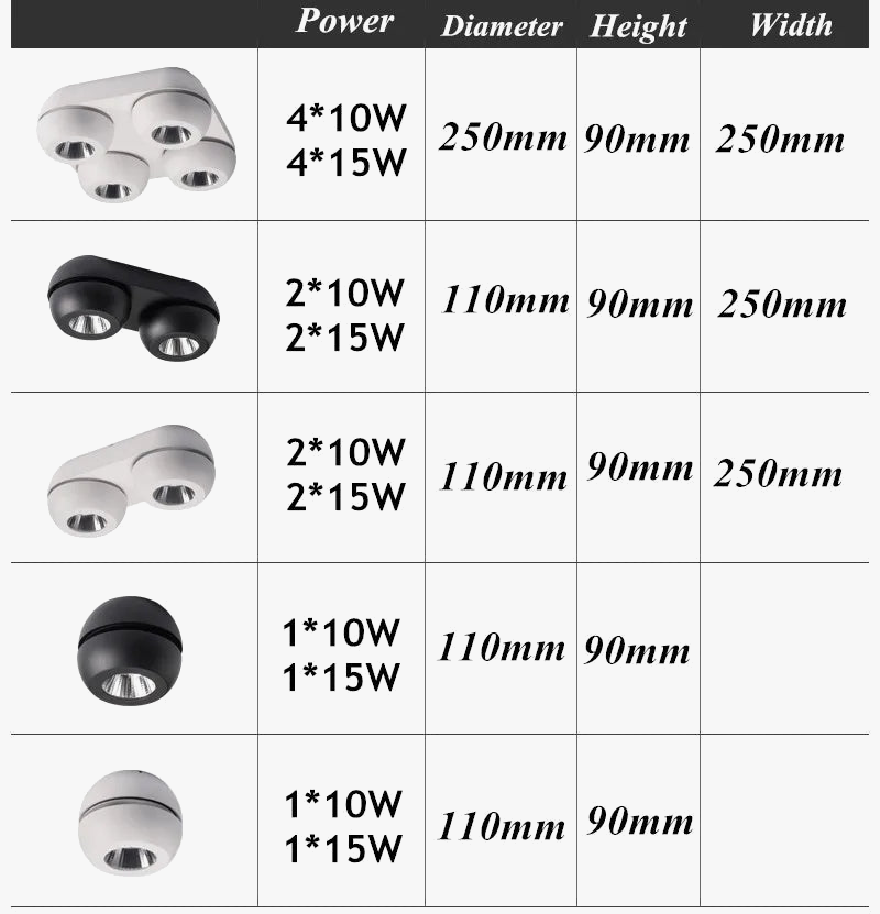 spot lumineux led pour plafond montage surface intensité variable
