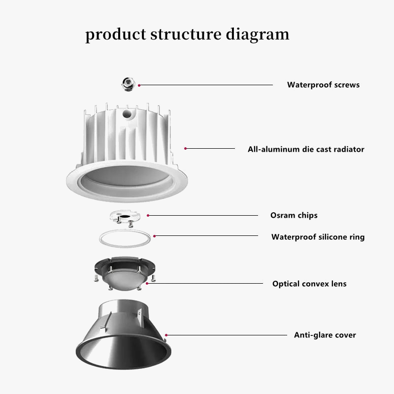 spot lumineux led étanche anti-éblouissement pour extérieur et intérieur